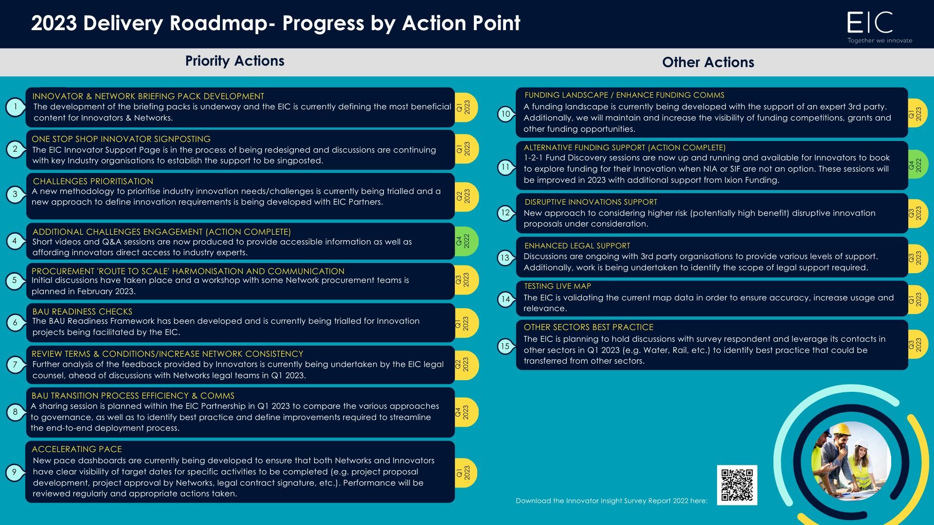 V4.7 - Action Plan Roadmap 2023 (1)