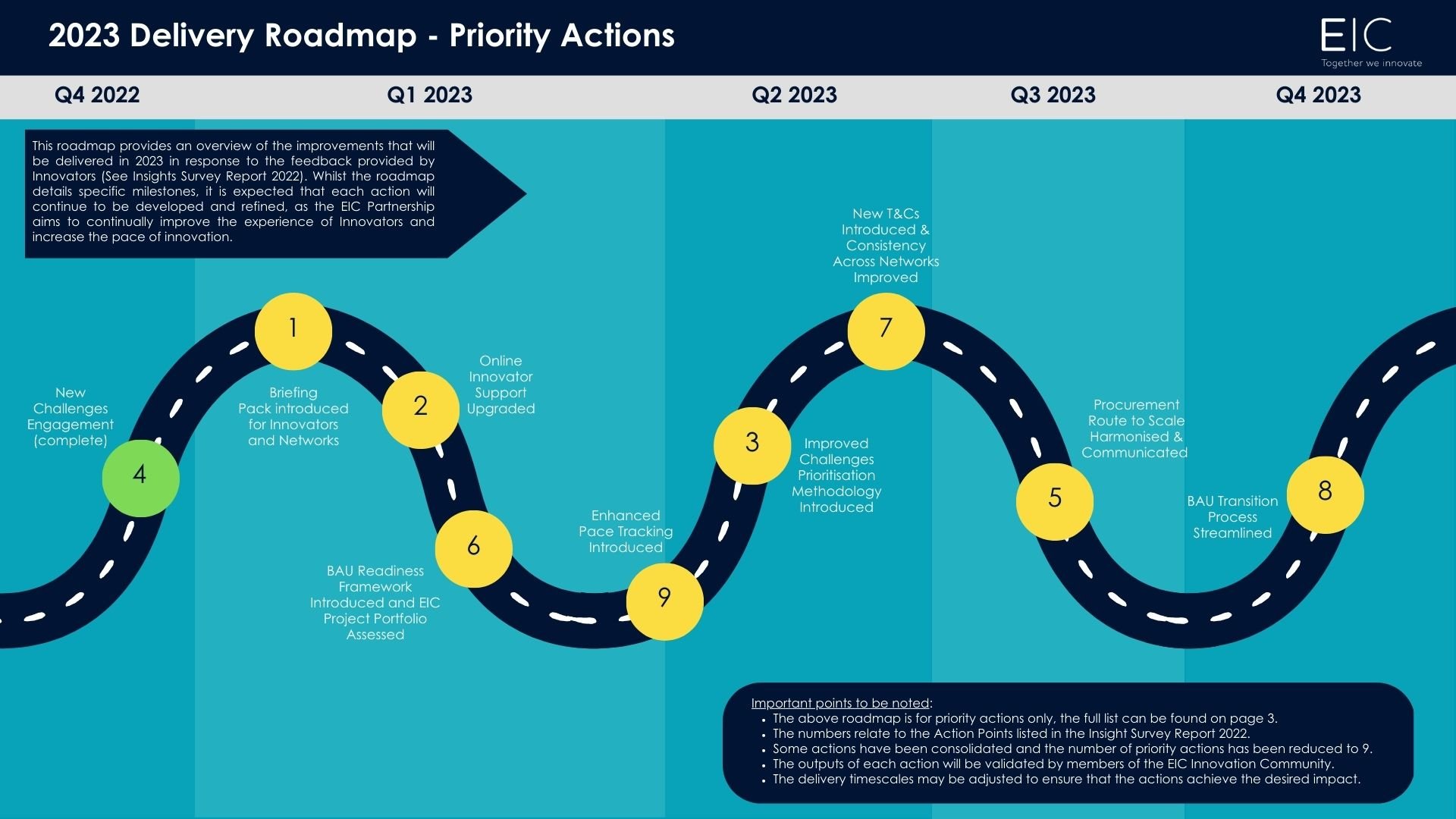 V4.7 - Action Plan Roadmap 2023
